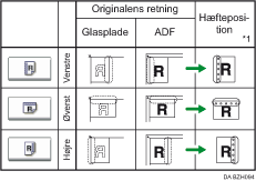 Illustration af hulleposition