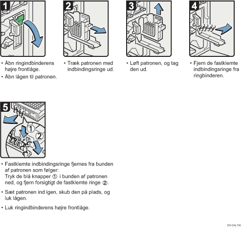 Illustration af fremgangsmåden