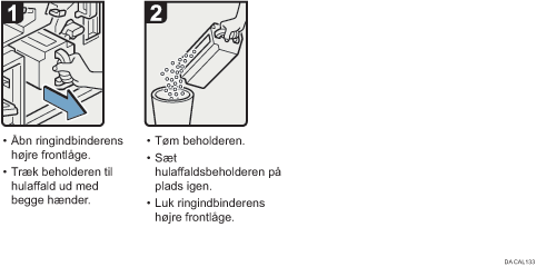 Illustration af fremgangsmåden