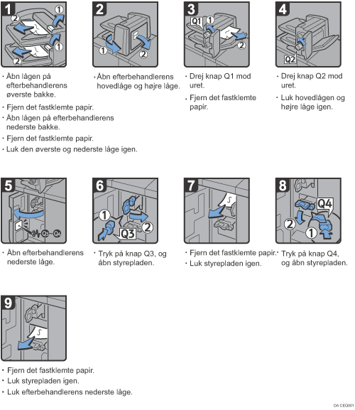 Illustration af fremgangsmåden