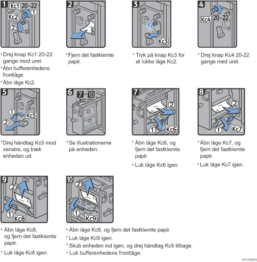 Illustration af fremgangsmåden