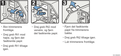 Illustration af fremgangsmåden