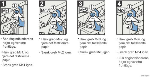 Illustration af fremgangsmåden
