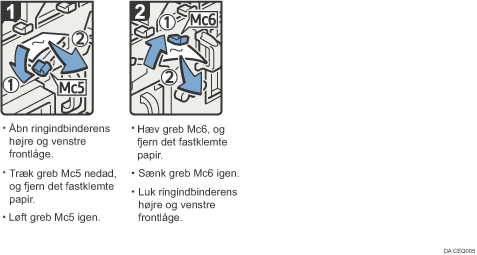 Illustration af fremgangsmåden