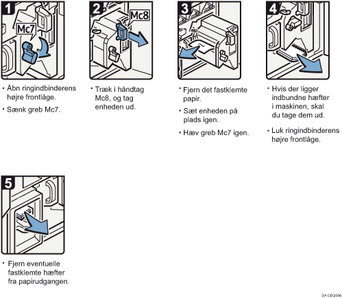 Illustration af fremgangsmåden