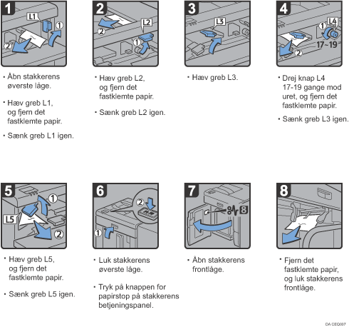 Illustration af fremgangsmåden