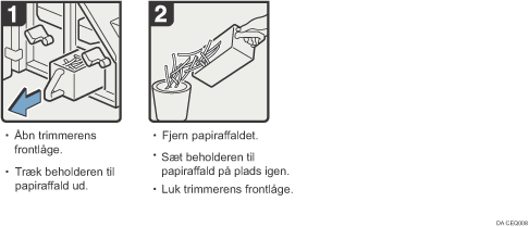 Illustration af fremgangsmåden