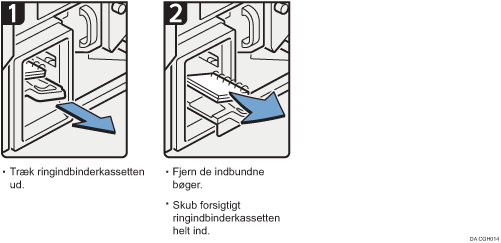 Illustration af fremgangsmåden