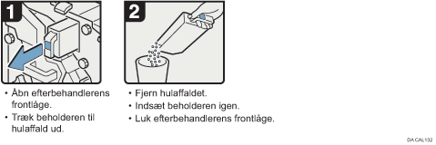 Illustration af fremgangsmåden