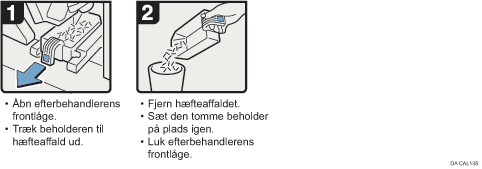 Illustration af fremgangsmåden