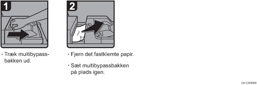 Illustration af fremgangsmåden