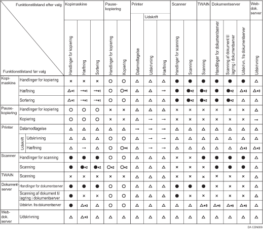 Illustration af funktionskompatibilitet