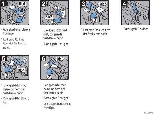 Illustration af fremgangsmåden