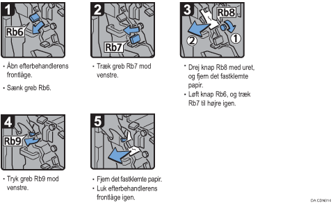 Illustration af fremgangsmåden