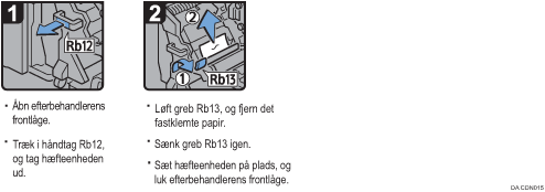 Illustration af fremgangsmåden