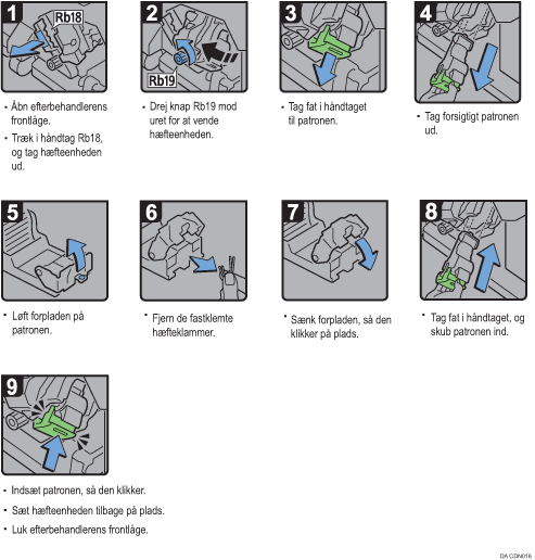 Illustration af fremgangsmåden