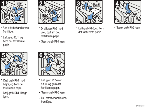 Illustration af fremgangsmåden