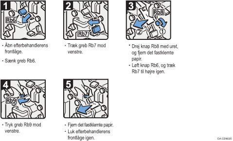 Illustration af fremgangsmåden