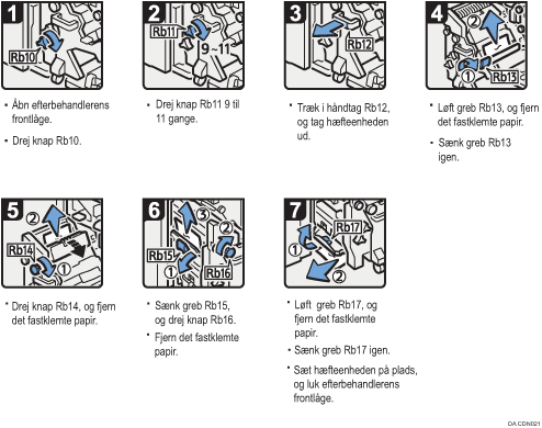 Illustration af fremgangsmåden