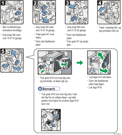 Illustration af fremgangsmåden