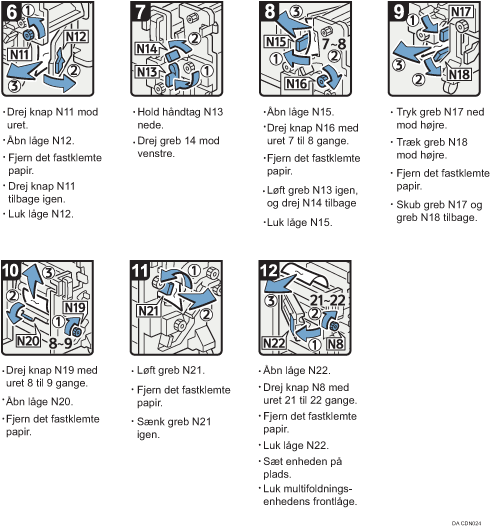 Illustration af fremgangsmåden