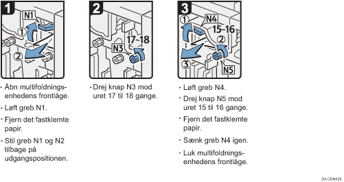 Illustration af fremgangsmåden