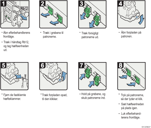 Illustration af fremgangsmåden