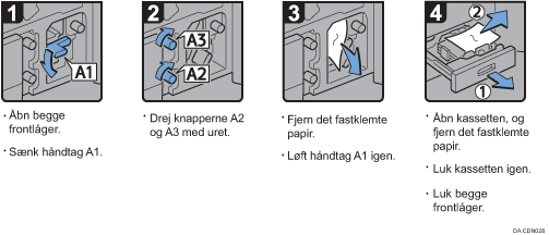 Illustration af fremgangsmåden