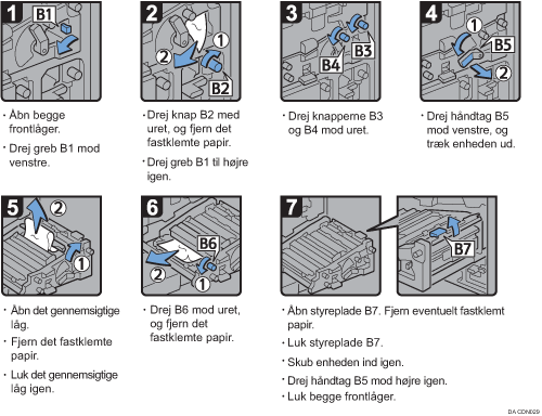 Illustration af fremgangsmåden