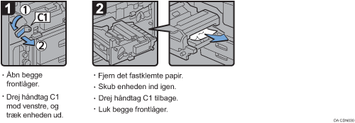 Illustration af fremgangsmåden