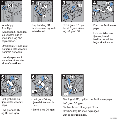 Illustration af fremgangsmåden