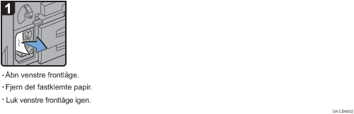 Illustration af fremgangsmåden