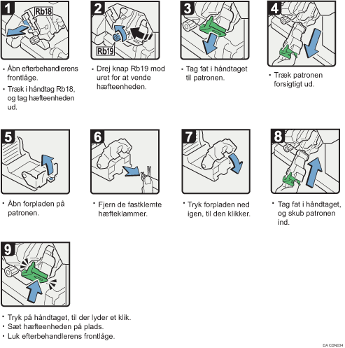 Illustration af fremgangsmåden