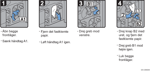 Illustration af fremgangsmåden