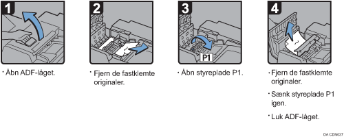 Illustration af fremgangsmåden