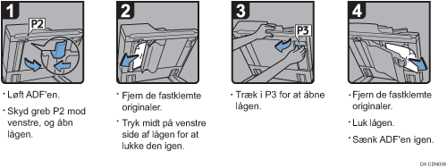 Illustration af fremgangsmåden