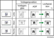 Abbildung Lochungsposition