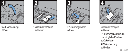 Abbildung Vorgehensweise