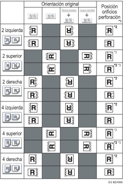 Ilustración de posición de perforación