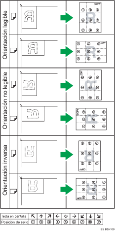 Ilustración de la posición del sello