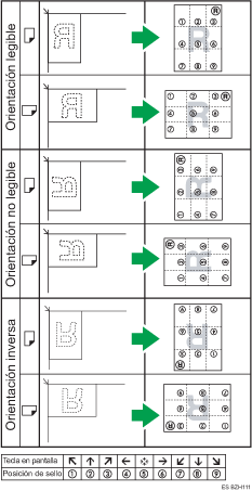 Ilustración de la posición del sello