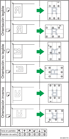 Ilustración de la posición del sello