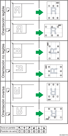 Ilustración de la posición del sello