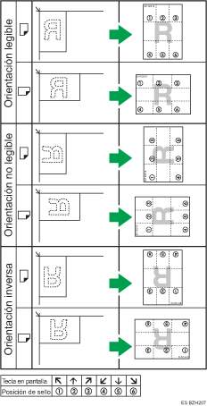 Ilustración de la posición del sello