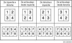 Ilustración de Orden de las copias en modo Combinar