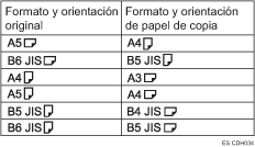 Ilustración de Copias dobles