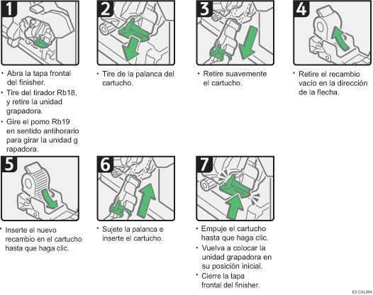 Ilustración del procedimiento