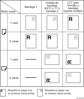 Ilustración de la orientación del papel