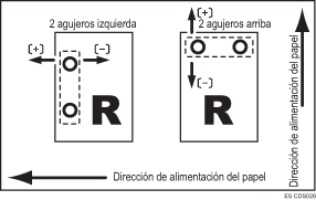Ilustración de Ajuste posición perforación con direc. alim.