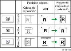 Ilustración de la posición del sello